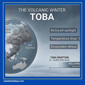 history of lake toba